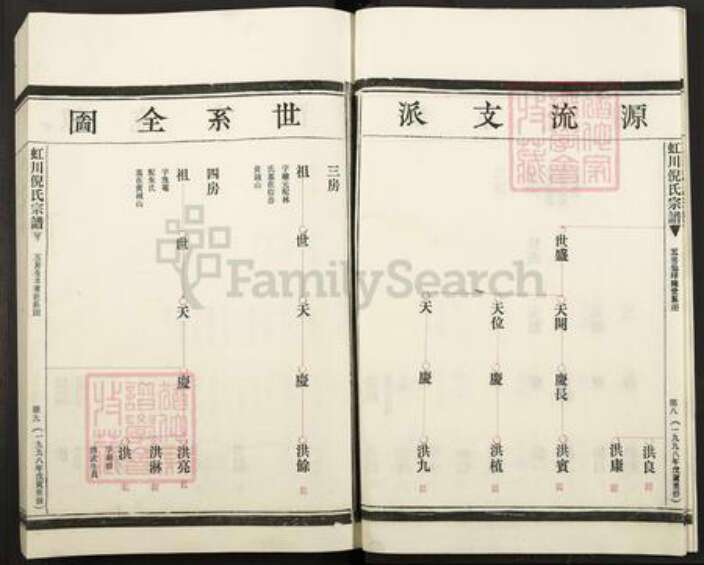 浙江省温州市乐清市虹桥镇倪氏族谱-虹川倪氏宗谱.pdf电子版预览图5