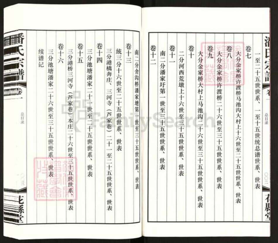 江苏省常州市武进县潘氏花县堂族谱-潘氏宗谱.pdf电子版预览图3