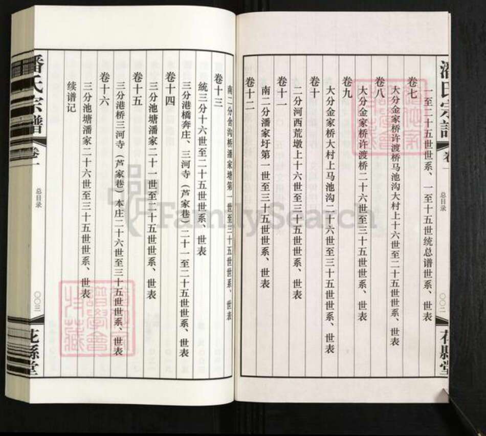 江苏省常州市武进县潘氏花县堂族谱-潘氏宗谱.pdf电子版预览图3