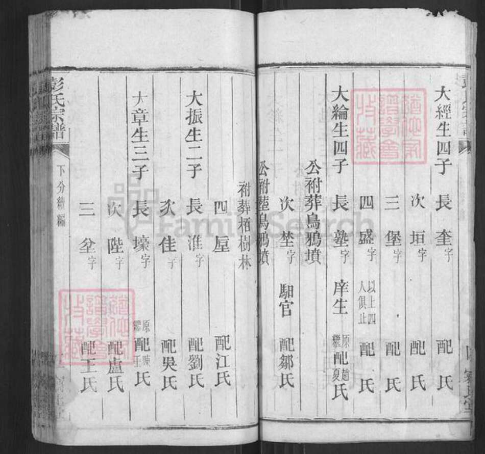 湖北省黄冈市麻城市彭氏窃比堂族谱-彭氏宗谱.pdf电子版预览图5