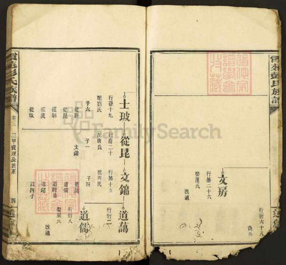 江西省宜春市袁州区彭氏述信堂族谱-霞苑彭氏族谱.pdf电子版预览图4