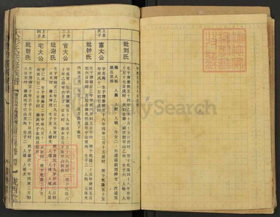 江西省彭氏陇西堂族谱-大彭氏联修族谱.pdf电子版预览图2