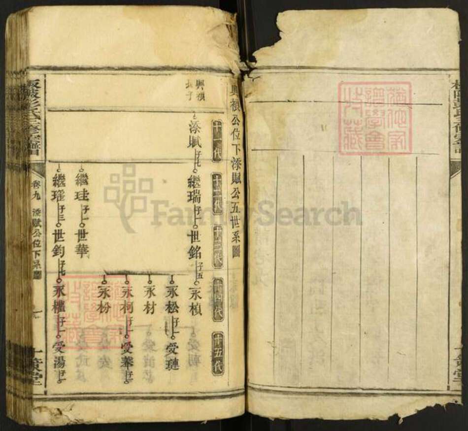 湖南省衡阳市耒阳市耒阳彭氏十策堂族谱-板陂彭氏三修宗谱.pdf电子版预览图2