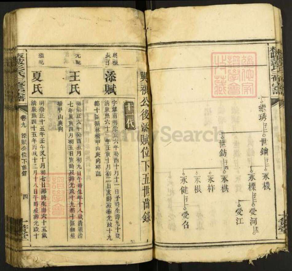 湖南省衡阳市耒阳市耒阳彭氏十策堂族谱-板陂彭氏三修宗谱.pdf电子版预览图5