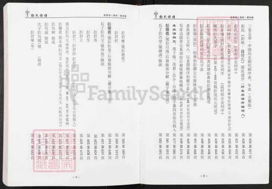 重庆市巴南区彭氏光裕堂族谱-彭氏族谱.pdf电子版预览图5