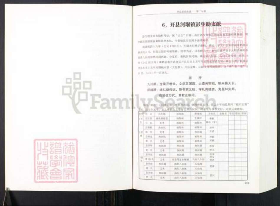 重庆市开州区彭氏族谱-重庆开县彭氏族谱.pdf电子版预览图4