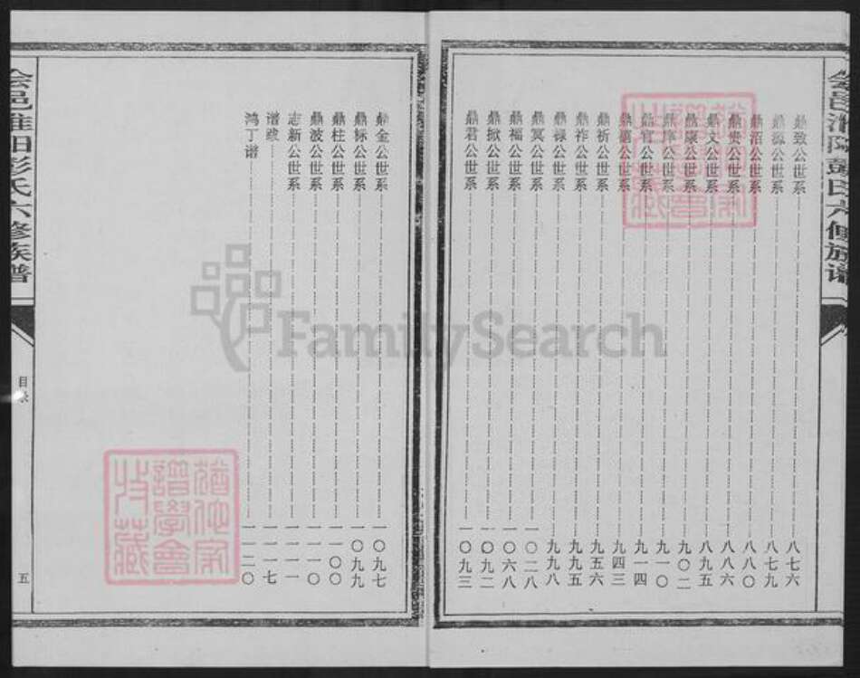 江西省赣州市会昌县西江镇彭氏世恩堂族谱-会邑淮阳彭氏六修族谱.pdf电子版预览图5