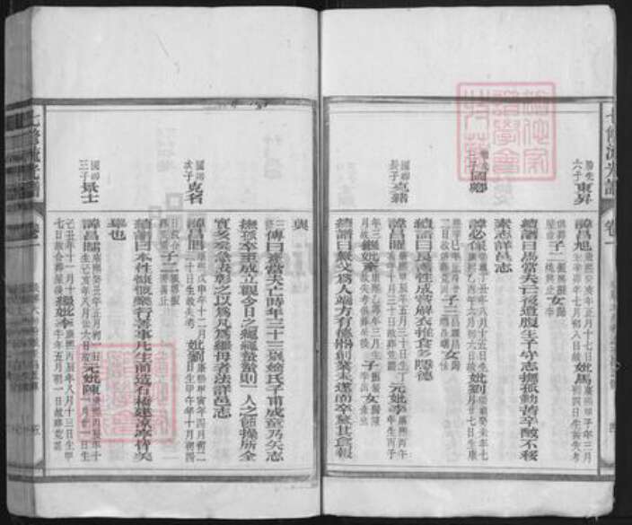 湖南省邵阳市隆回县钱氏族谱-钱氏七修流光谱.pdf电子版预览图5