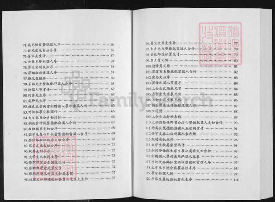 江西省九江市修水县宁州镇瞿氏松阳堂族谱-瞿氏大宗谱.修水分谱.pdf电子版预览图4