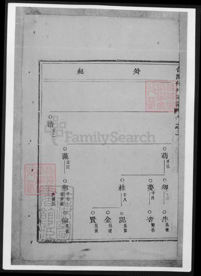 浙江省金华市东阳市东阳任氏族谱-合澄任氏宗谱.pdf电子版预览图5