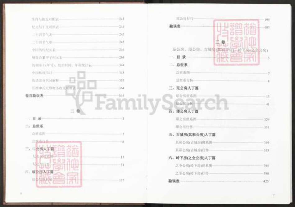 江西省南昌市新建区溪霞镇申氏东阳堂族谱-中华南昌长潭申氏宗谱.pdf电子版预览图5