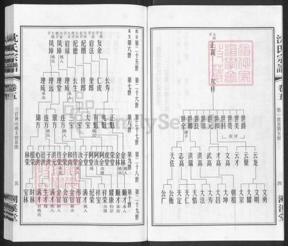 江苏省无锡市江阴市城东街道沈氏溯溪堂族谱-暨阳沈氏宗谱.pdf电子版预览图3