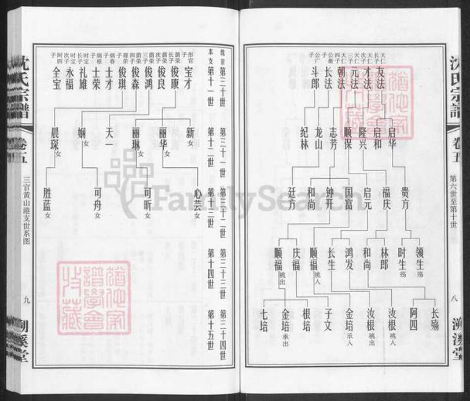 江苏省无锡市江阴市城东街道沈氏溯溪堂族谱-暨阳沈氏宗谱.pdf电子版预览图5