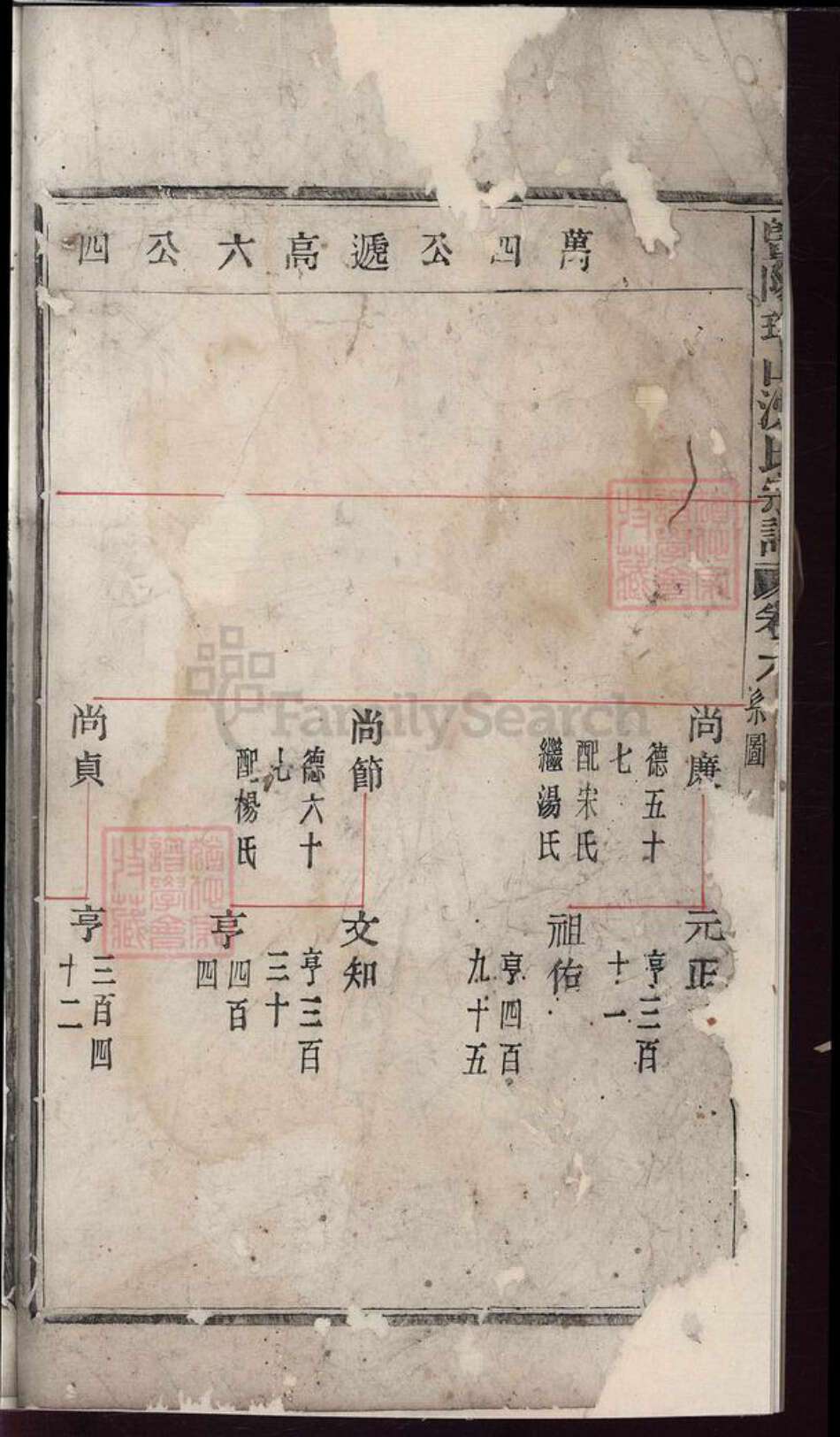 浙江省绍兴诸暨市诸暨沈氏族谱-暨阳瑶山沈氏宗谱.pdf电子版预览图4