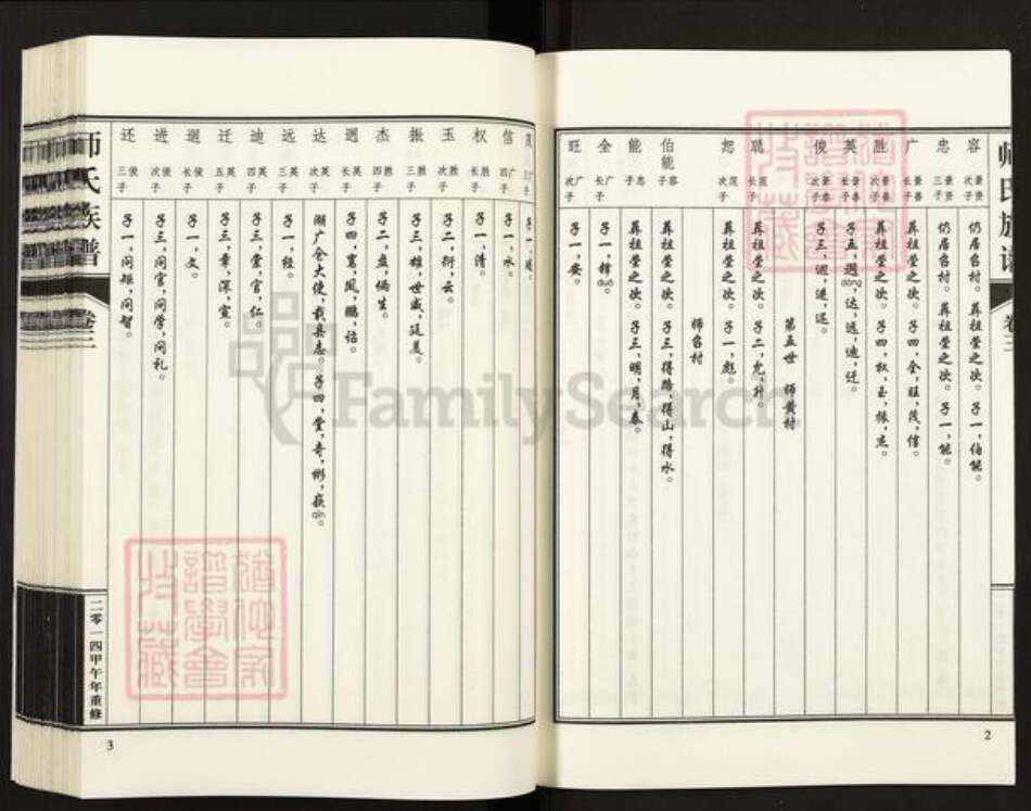 河北省衡水市故城县三朗镇师氏族谱-师氏族谱.pdf电子版预览图5