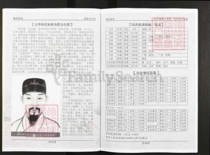 广东省梅州市五华县华城镇唐氏族谱-唐氏族谱.pdf电子版预览图4