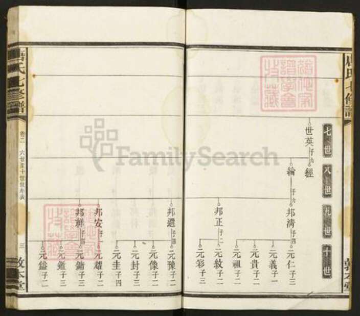 湖南省湘潭市唐氏敦本堂族谱-唐氏七修谱.pdf电子版预览图4