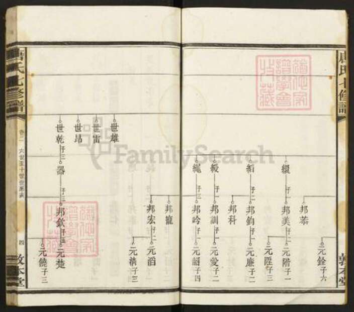 湖南省湘潭市唐氏敦本堂族谱-唐氏七修谱.pdf电子版预览图5