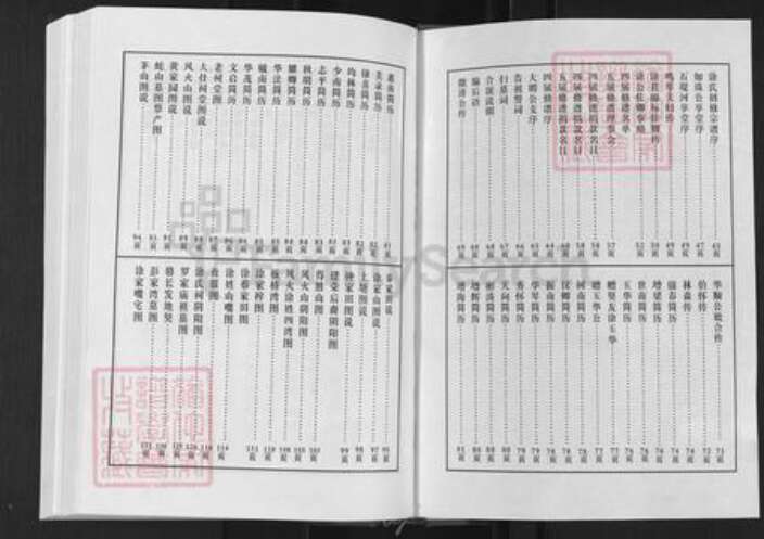 湖北省武汉市新洲区涂氏三妙堂族谱-涂氏宗谱.pdf电子版预览图1