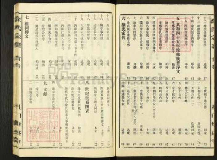 湖北省孝感市孝昌县周巷镇涂氏继述堂族谱-涂氏族谱.pdf电子版预览图2