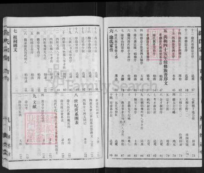 湖北省孝感市孝昌县周巷镇涂氏继述堂族谱-涂氏宗谱.pdf电子版预览图2