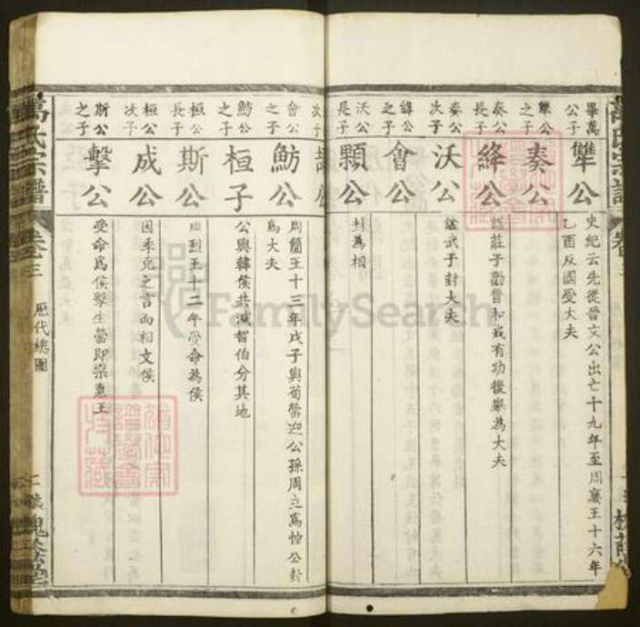 湖北省黄冈市麻城市万氏槐荫堂族谱-万氏宗谱.pdf电子版预览图2