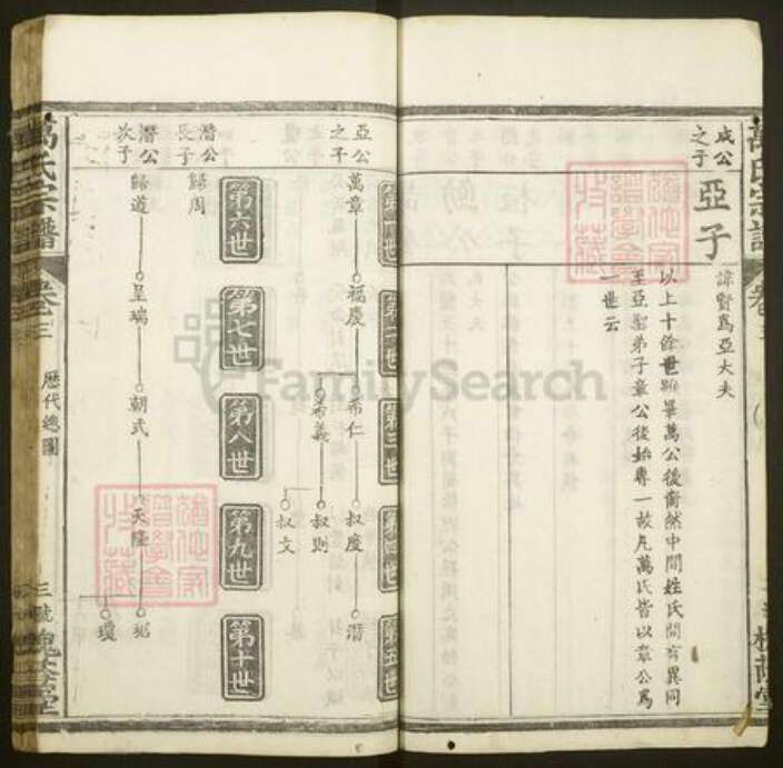 湖北省黄冈市麻城市万氏槐荫堂族谱-万氏宗谱.pdf电子版预览图3