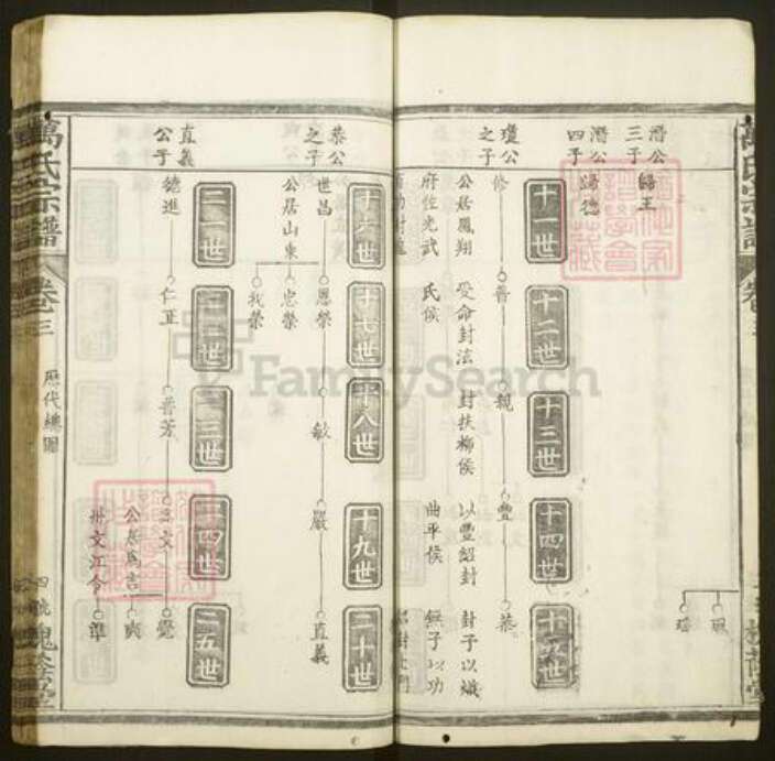 湖北省黄冈市麻城市万氏槐荫堂族谱-万氏宗谱.pdf电子版预览图4