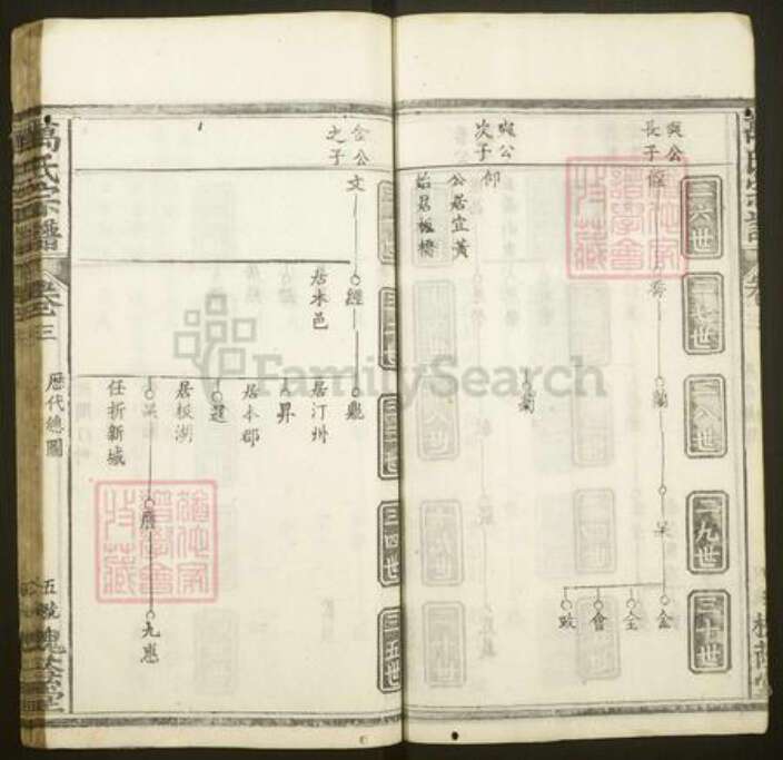 湖北省黄冈市麻城市万氏槐荫堂族谱-万氏宗谱.pdf电子版预览图5