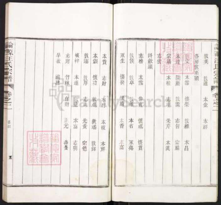 浙江省杭州市淳安县县汾口镇汪氏族谱-论源汪氏宗谱.pdf电子版预览图5