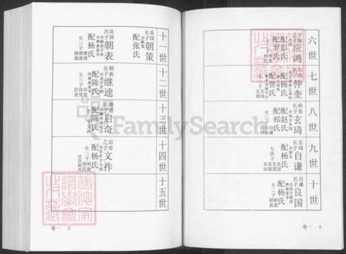 湖北省黄冈市王氏三槐堂族谱-王氏宗谱.pdf电子版预览图5