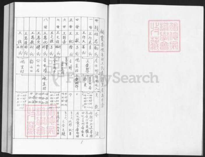 山东省烟台市栖霞市庄园街道王氏族谱-栖霞县观东村王氏家谱.pdf电子版预览图1