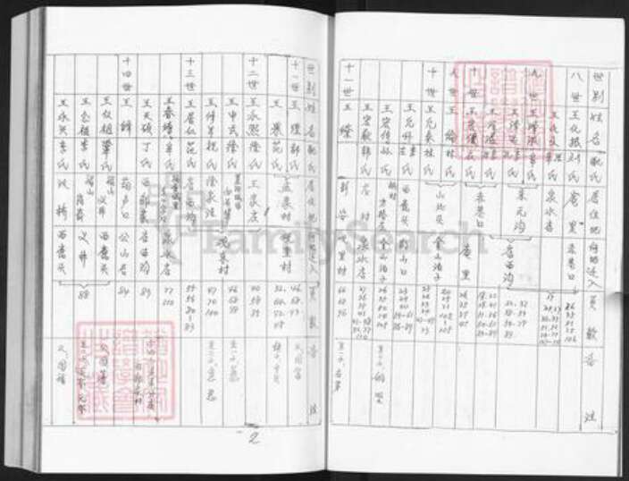 山东省烟台市栖霞市庄园街道王氏族谱-栖霞县观东村王氏家谱.pdf电子版预览图2