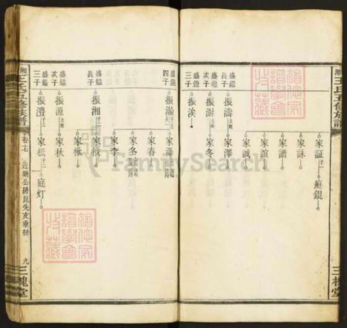 湖南省湘潭市王氏三槐堂族谱-湘潭王氏五修族谱.pdf电子版预览图5
