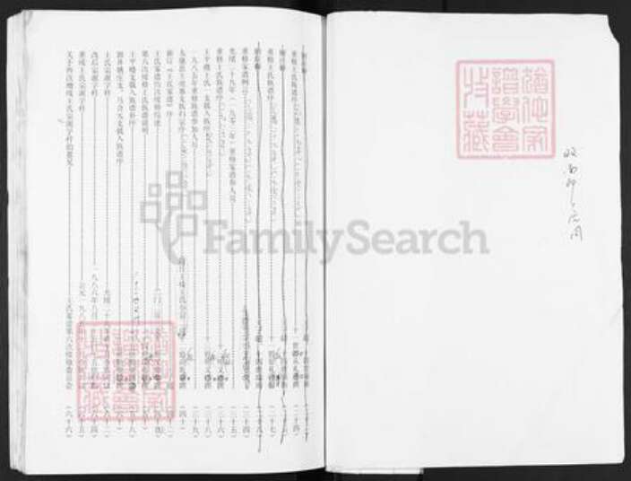 河南省商丘市王氏超然堂族谱-王氏家谱.pdf电子版预览图1