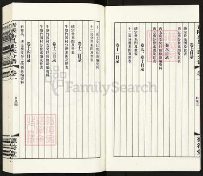 江苏省常州市武进县王氏德符堂族谱-晋陵东罝王氏分谱.pdf电子版预览图5