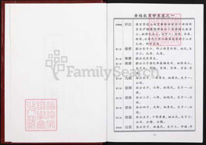 湖北省黄冈市黄梅县王氏三槐堂族谱-王氏宗谱.pdf电子版预览图2