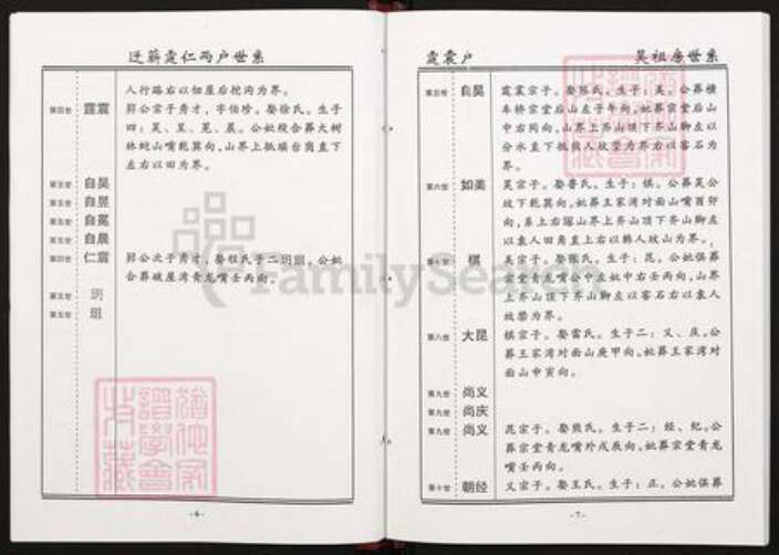 湖北省黄冈市黄梅县王氏三槐堂族谱-王氏宗谱.pdf电子版预览图5