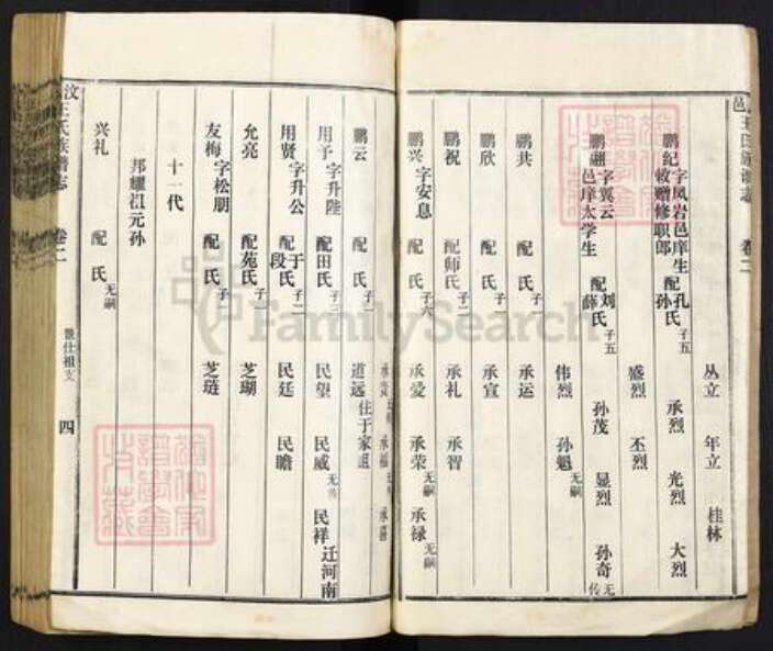 山东省济宁市梁山县王氏族谱-汶邑王氏族谱(讠志).pdf电子版预览图4