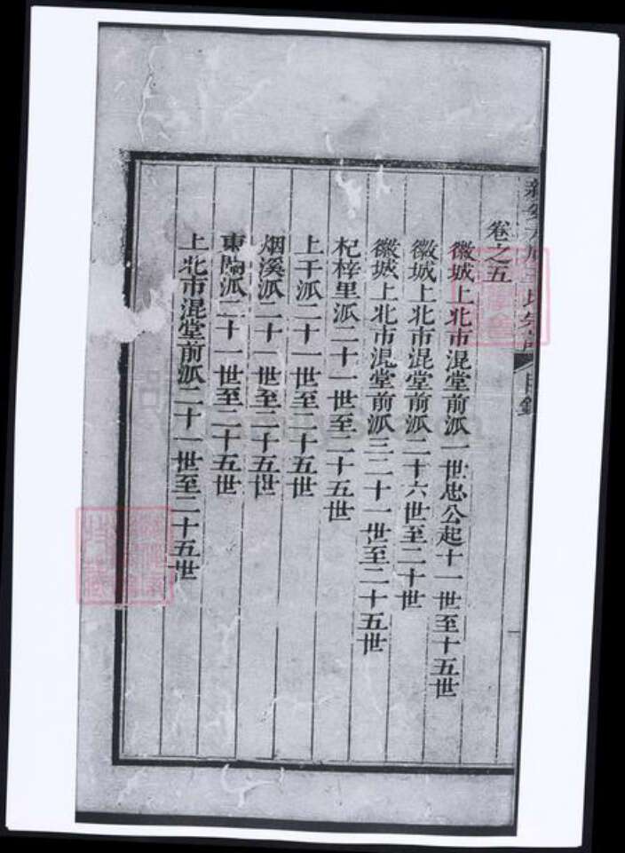 安徽省黄山市歙县王氏族谱-新安太原王氏宗谱.pdf电子版预览图2