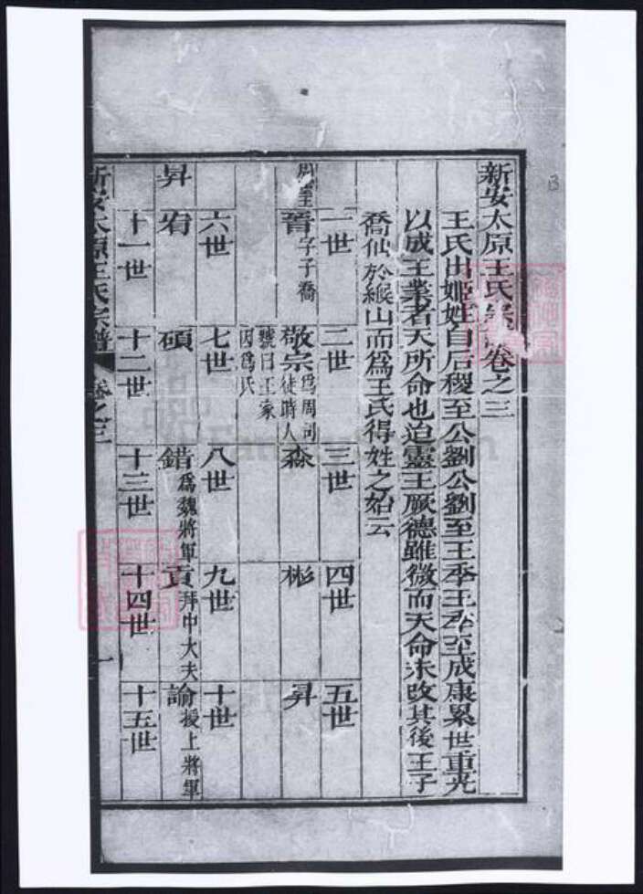 安徽省黄山市歙县王氏族谱-新安太原王氏宗谱.pdf电子版预览图3