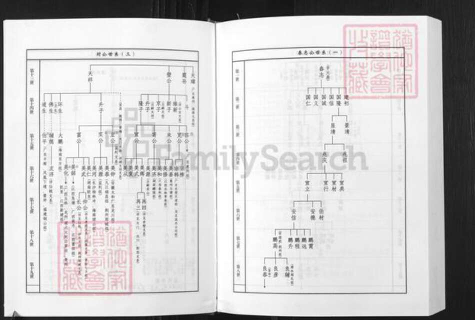 湖北省湖北省文氏族谱-湖北文氏通谱.pdf电子版预览图5