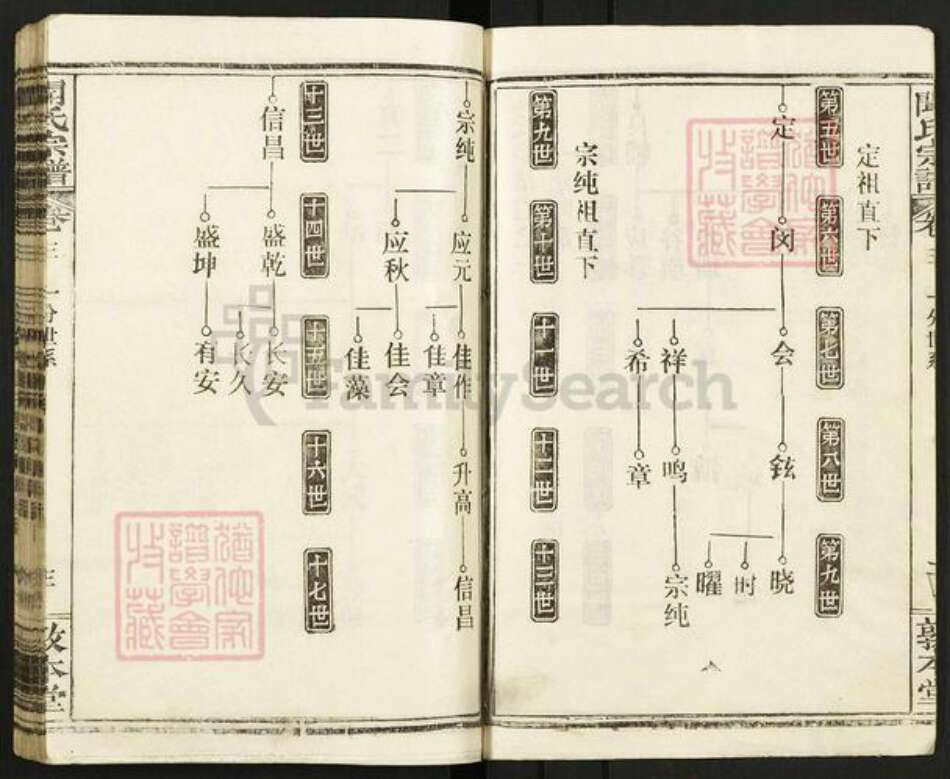 湖北省黄冈市浠水县闻氏敦本堂族谱-闻氏宗谱.pdf电子版预览图3
