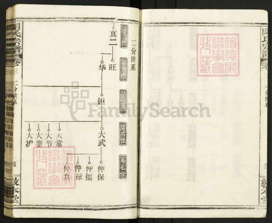 湖北省黄冈市浠水县闻氏敦本堂族谱-闻氏宗谱.pdf电子版预览图4