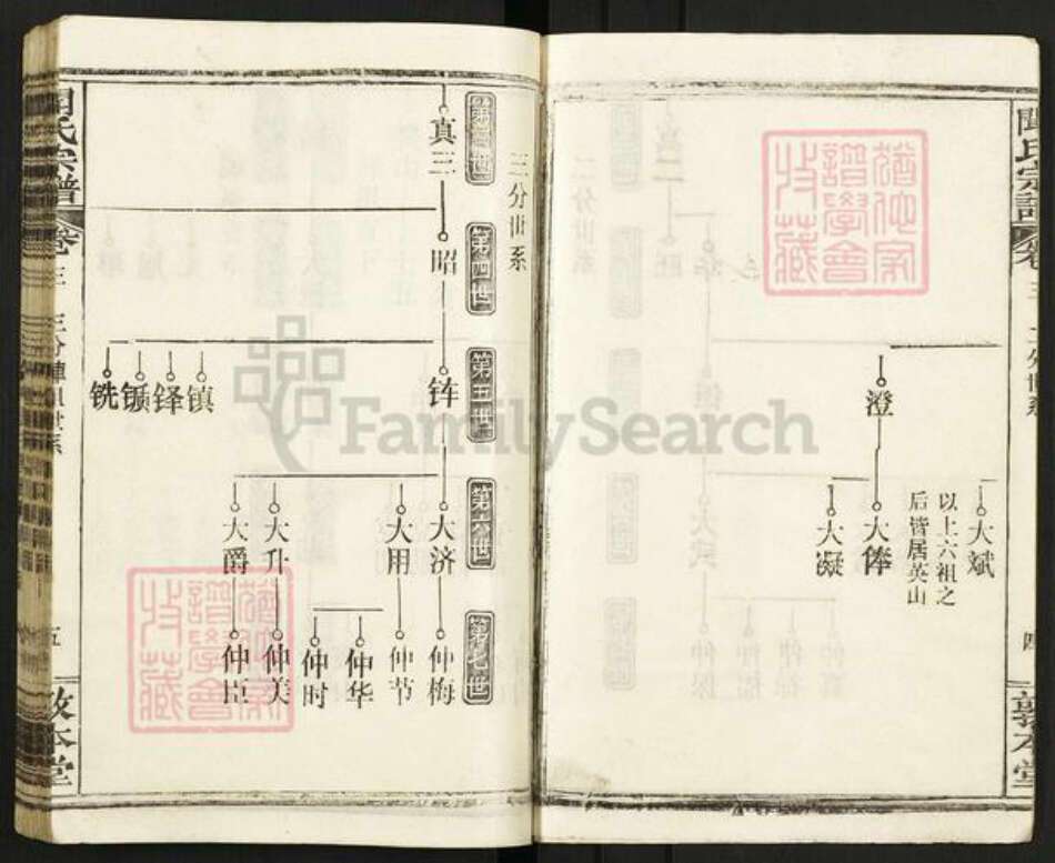 湖北省黄冈市浠水县闻氏敦本堂族谱-闻氏宗谱.pdf电子版预览图5