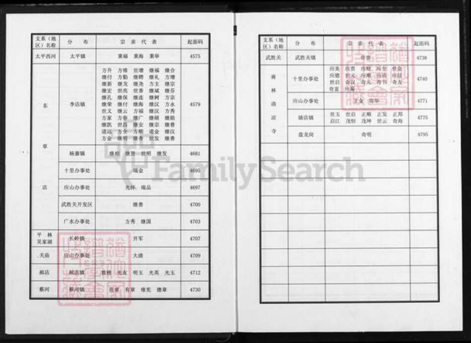湖北省随州市广水市吴氏族谱-吴氏宗谱.pdf电子版预览图5