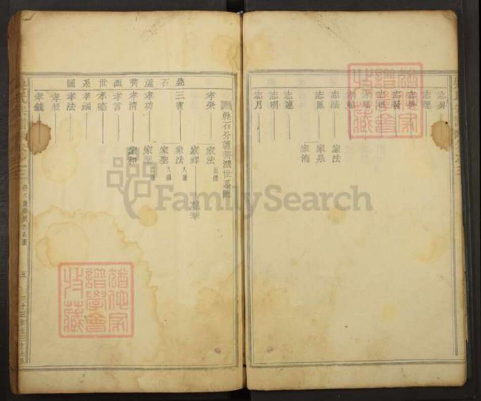 浙江省温州市吴氏族谱-吴氏宗谱.pdf电子版预览图5