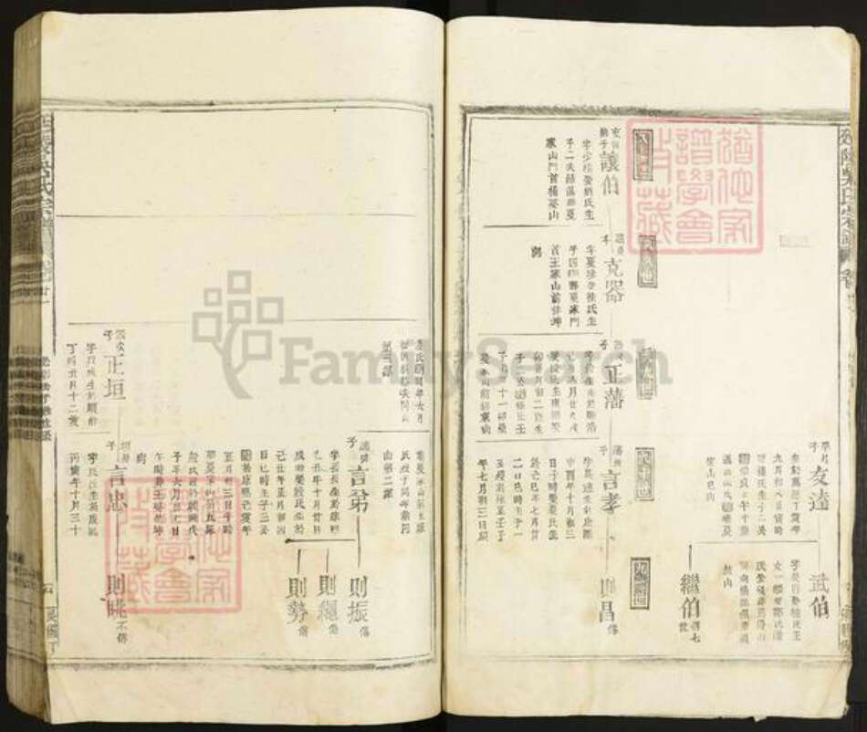 江西省九江市都昌县江西省九江市都昌县吴氏族谱-延陵吴氏宗谱.pdf电子版预览图4