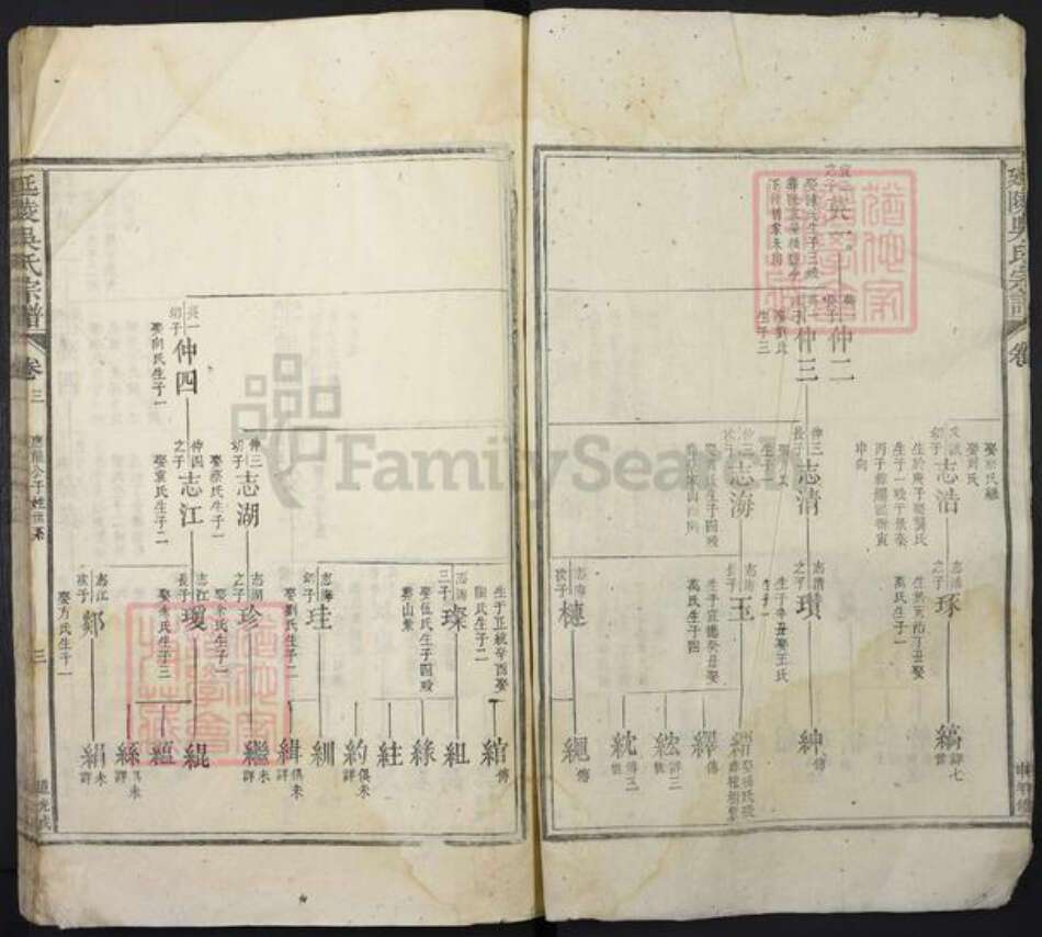 江苏省常州市江西省南昌市进贤县吴氏族谱-延陵吴氏宗谱.pdf电子版预览图4