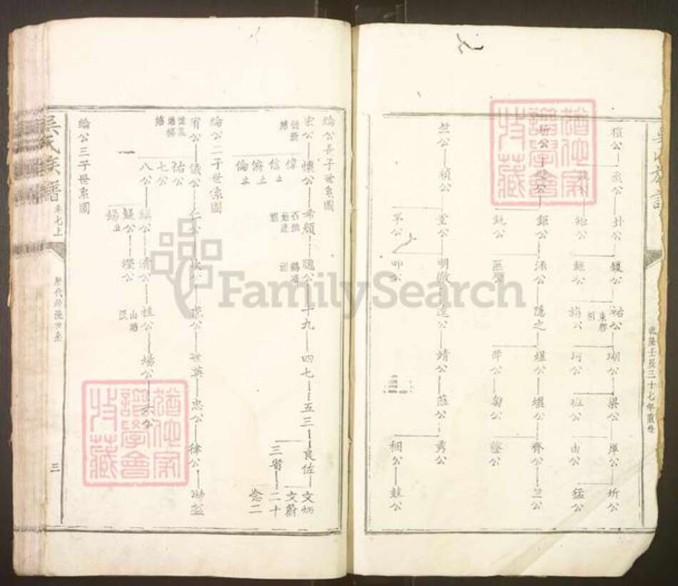 福建省南平市邵武市吴氏族谱-吴氏宗谱.pdf电子版预览图3